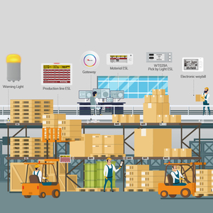 Système de balisage électronique Minew pour entrepôt, étiquettes numériques ESL, affichage E-paper pour la gestion des stocks et la solution PTL - Product Image 3