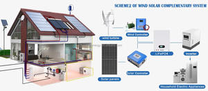 เครื่องกำเนิดไฟฟ้ากังหันลมแบบพกพา500W 800W 12V 24V 48V ออกแบบพับเก็บได้สำหรับการตั้งแคมป์และการสำรองไฟฉุกเฉิน - Product Image 2