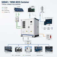 Système de stockage d'énergie commercial (BESS) LiFePO4 de 522 kWh, 250 kW avec refroidissement liquide pour la gestion de la demande