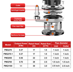 ปั๊มน้ำ <span class=keywords><strong>PMQ</strong></span> 750W-1100W 50/60Hz ปั๊มน้ำหมุนเวียนประสิทธิภาพคงที่สำหรับสวนชลประทานและน้ำประปาในครัวเรือน - Product Image 5