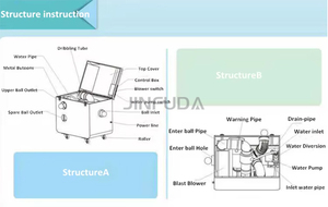 Thương mại lớp trẻ em bóng Pit Cleaner tất cả các bọt mềm chơi Rửa Bóng sạch máy - Product Image 4