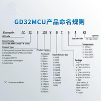 Microcontrolador Dery Star GD GD32F470VIT6 ARM Cortex-M4, 512 KB de Memoria Flash, 128 KB de RAM, LQFP-100, GD32F470VGT6, GD32F470ZIT6, GD32F470ZGT6