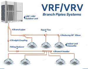 Филиал совместного MXJ-YA2812 VRF/VRV части кондиционера воздуха - Product Image 4
