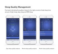 Ceinture intelligente Bluetooth pour le sommeil : Moniteur de qualité du sommeil, suivi du rythme cardiaque et innovation en matière de suivi du sommeil