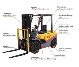 China Factory Cheap Price 3 Ton 3.5Ton 4 Ton Diesel Forklift LPGforklifts Gasoline gabelstapler Wholesale