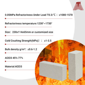 طوب عازل أبيض مقاوم للحرارة Fengshuo - Product Image 3