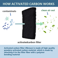 Personnalisé 100% nouveau média filtrant à air activé fibre de carbone tissu feutre éponge cabine climatiseur ciblé