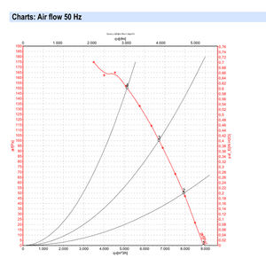Ventiladores Axiales ebmpapst S4E500-AM03-01 de 500 mm, 680 W, 230 V CA, Ventiladores Eléctricos, Ventiladores para Aire Acondicionado, Ventiladores de Refrigeración Axiales, Ventiladores para Enfriadores - Product Image 4