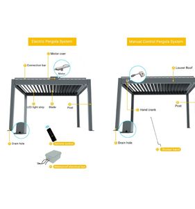 Pérgola eléctrica de aluminio personalizada para jardín, <span class=keywords><strong>cubierta</strong></span> de toldo con persianas para exteriores, característica impermeable, producto Gazebo para pabellón - Product Image 3