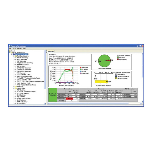Spirent Professional Solution CD4711 Avalanche L4-L7 Network Performance Verification Web Electronic Measuring Instruments