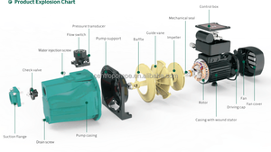 Jebao — <span class=keywords><strong>pompe</strong></span> de puits de <span class=keywords><strong>piscine</strong></span>, 750W, 1hp, appareil à jet 120 bar, <span class=keywords><strong>20</strong></span> à 60 mètres, 255 - Product Image 3