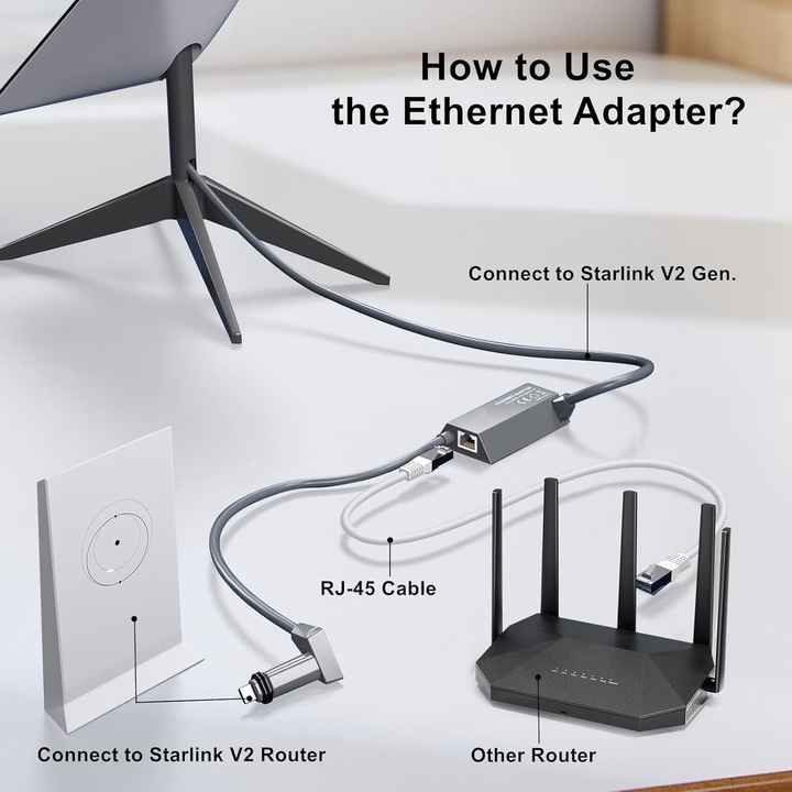 Adaptateur Ethernet Linkoostar Multi Ports Pour StarLink Gen 2 - Neuf