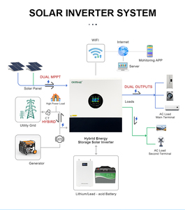 ODM OEM Onduleur Solaire Hybride 7kW Double Sortie MPPT Entrée <span class=keywords><strong>PV</strong></span> 8000W 48V 230V Monophasé WIFI pour Système de Stockage d'Énergie Domestique - Product Image 2