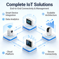 Solución de Gestión de Inventario IoT con RFID Personalizada, Etiquetas RFID UHF, Lectores, Software y SDK Gratuito