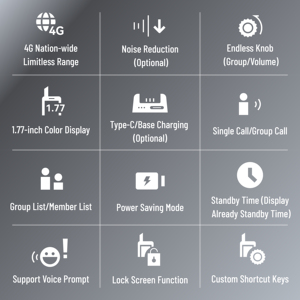 วิทยุสื่อสาร QUANSHENG รุ่น IP-Q1 PoC ขายดีรุ่นใหม่ รองรับเครือข่าย 4G PTT วิทยุสื่อสารแบบสองทาง ดีไซน์โลหะบางเฉียบ ระยะการสื่อสารไม่จำกัด - Product Image 3