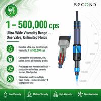 Valve de distribution de colle liquide UV à vis, haute précision 0,004 ml, pour pâte à souder adhésive silicone haute viscosité