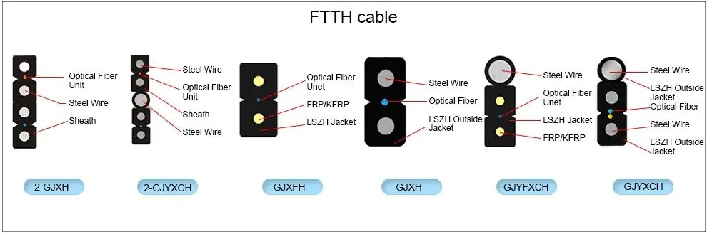 FTTH Network G657a1 G657a2 FTTH Drop GJYXCH 1-4cores Fiber Optic Cable Communication