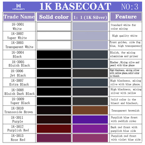 Enduit liquide acrylique effet miroir du fournisseur chinois, mastic <span class=keywords><strong>vernis</strong></span>, peinture automobile, mastic de remplissage, durcisseur, spray résistant aux UV - Product Image 5
