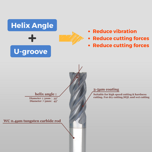 Competitive Price <strong>End</strong> <strong>Mill</strong> <strong>Carbide</strong> Cutter AlTiN Thread <strong>Mill</strong> China Bayblade Metal Fusion - Product Image 6