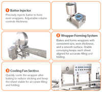 Línea de Producción Automática de Alta Eficiencia para Hacer Envoltorios de Lumpia/Rollo Primavera, Motorizada, de Acero Inoxidable 304 de Grado Alimenticio