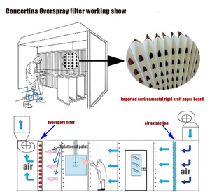 Xếp Li Giấy Bộ lọc không khí và v-loại sơn dừng giấy lọc cho mở loại sơn gian hàng và xe phun gian hàng với OEM tùy chỉnh - Product Image 4