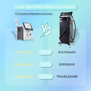 <span class=keywords><strong>Ce</strong></span> được phê duyệt xách tay 808 Diode Máy tẩy lông bằng <span class=keywords><strong>laser</strong></span> giá 755 808 1064nm Diode Máy tẩy lông bằng <span class=keywords><strong>laser</strong></span> - Product Image 6