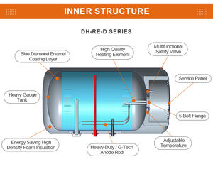 Meilleure vente 2000W <span class=keywords><strong>chauffe</strong></span>-<span class=keywords><strong>eau</strong></span> électrique mural haute efficacité 50L-80L stockage instantané pour voitures hôtels en plein air-anglais - Product Image 5