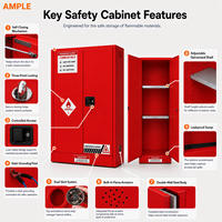 Armoire de stockage de matériaux inflammables de 340 L (90 gallons), en acier rouge, à double porte, armoire de sécurité pour laboratoire, atelier, fournisseur OEM
