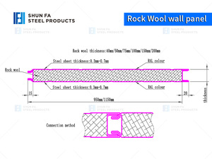 Polyurethane Edge Sealed 50mm Sandwich Boards Warehouse Cold Room Factory Rock Wool Hidden Nail <strong>Insulated</strong> Wall <strong>Panels</strong> - Product Image 6