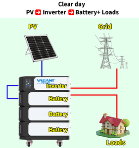 Batterie au lithium haute capacité Lifepo4 51,2 V 300 Ah 15 kWh Lifepo4 48 V Boîte de batterie intelligente compacte pour le stockage domestique - Product Image 6
