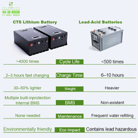 Baterai Lithium Ion 4000+ Siklus 36V 48V 60V 72V 105Ah untuk Golf Cart AGV Forklift Bebas Perawatan