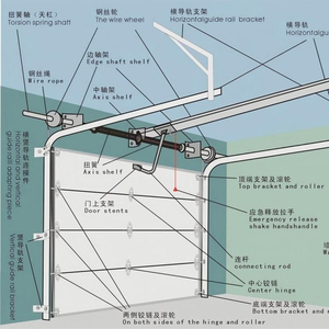 Portes sectionnelles automatiques pour <span class=keywords><strong>garage</strong></span>, y compris les accessoires pour <span class=keywords><strong>porte</strong></span> de <span class=keywords><strong>garage</strong></span> ou d'entrepôt - Product Image 4