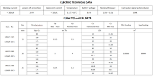 Raccord fileté en laiton de 1/2 pouce, type multi-jets, étanche IP68, pour <span class=keywords><strong>compteur</strong></span> <span class=keywords><strong>d</strong></span>'<span class=keywords><strong>eau</strong></span>, garantie OEM de 3 ans - Product Image 6