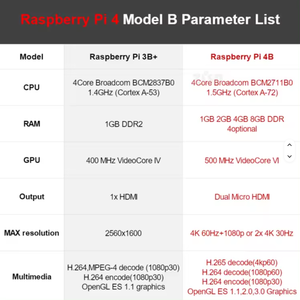100% Original Raspberry Pi 4 B Ordinateur Modèle B 4b 1/2/4/8 Go de RAM <span class=keywords><strong>Pi4</strong></span> Pi4b Kit de Démarrage Carte 1 Go 2 Go 4 Go 8 Go Raspberry Pi 4 - Product Image 4
