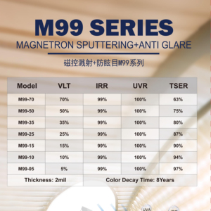 <span class=keywords><strong>ฟิล์ม</strong></span>สีรถยนต์เซรามิกนาโน,<span class=keywords><strong>ฟิล์ม</strong></span>หน้าต่างรถยนต์ความละเอียดสูงแบบอเมริกัน - Product Image 6