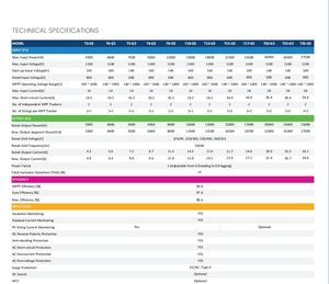 Alemania En stock <span class=keywords><strong>Fox</strong></span> <span class=keywords><strong>ESS</strong></span> T SERIES (G3) 3kw 4kw 5kw 6kw 8kw 10kw 12kw 15kw 17kw 20kw 23kw 25KW solar inversor trifásico híbrido - Product Image 5
