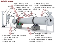 Mini sécheur rotatif à tambour, capacité 0,9-11 t/h, puissance 4-75 kW, faible consommation d'énergie, garantie 1 an, pour ciment, fusion et construction