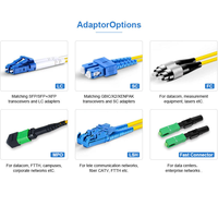 Shenzhen Raise Fiber SC UPC ST UPC MM DX Multimode OM1 OM2 3mm Duplex Fiber Optic Patch Cord for FTTH Indoor LSZH ODF Cabling |