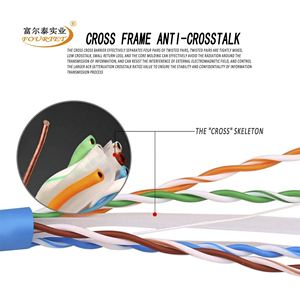 CAT6/CAT5E UTP 26AWG/ 24AWG/ 23AWG <span class=keywords><strong>Cable</strong></span> <span class=keywords><strong>de</strong></span> red industrial CAT6/CAT5E UTP 26AWG/ 24AWG/ 23AWG <span class=keywords><strong>Cable</strong></span> <span class=keywords><strong>de</strong></span> <span class=keywords><strong>Internet</strong></span> - Product Image 5