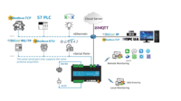 Controlador DDC Industrial Milesgo DDC2003-8600 para HVAC, Controlador de Edificios Programable con Gateway IoT y Monitoreo Remoto