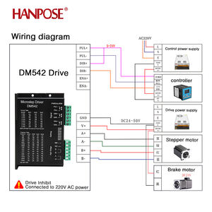 DM542 Digital Stepperモータドライバ2相57ため5.6A 86ステッピングモータNEMA23 NEMA34ステップモータControllerため3Dプリンタ - Product Image 4