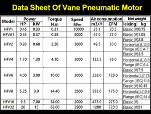 Motore Pneumatico a Turbina Reversibile HFV2 ad Alta Velocità 0,92Hp 0,68Kw 2,2N.<span class=keywords><strong>m</strong></span> 3000 Giri/Min - Product Image 6