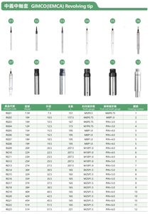Punta giratoria Stuka 7.5 #   Para el alimentador automático de barras IEMCA, piezas para el junta rotativa M5*0.5 - Product Image 3