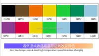 Cristal liquide thermochromique à changement de couleur en fonction de la température