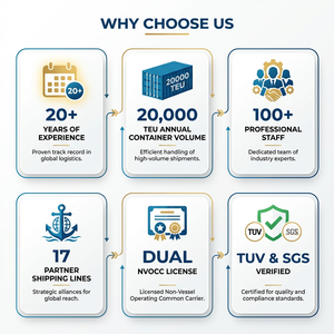 סוכן שילוח ימי מסין לאוסטרליה, שירותי שילוח בינלאומי, משלוח מדלת לדלת, LCL, הובלה אקספרס, מטען - Product Image 3