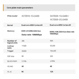 Módulo de Adquisición de Datos Analógicos FPGA de 8 Canales Sincrónicos de 16 Bits ALINX AN706 AD7606 - Product Image 4