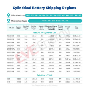 แบตเตอรี่ลิเธียมไอออน EVE รุ่น 18650 ความจุสูง 2500mah 3.6V - Product Image 2