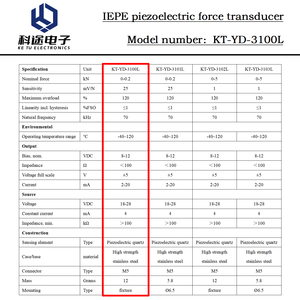 Высокоточный пьезоэлектрический датчик силы IEPE, преобразователь-передатчик ICP для измерения динамических ударных и квазистатических нагрузок - Product Image 3