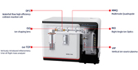 GCMS 3700 Chromatographie en phase gazeuse-Spectromètre de masse Chromatographie en phase gazeuse Spectrométrie de masse Instrument de chromatographie en phase gazeuse