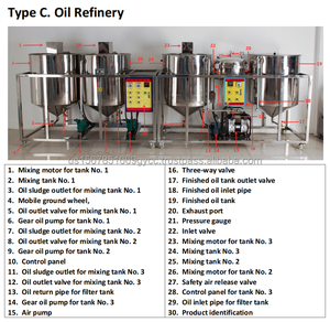 Máquina Automática de Refinación de Aceite de Almendras de Acero Inoxidable, Planta Industrial de Molienda de Aceite con Capacidad de 3-6 kg/h - Product Image 2